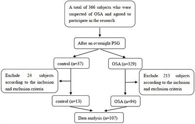 Frontiers Serum Strem A Potential Biomarker For Mild Cognitive